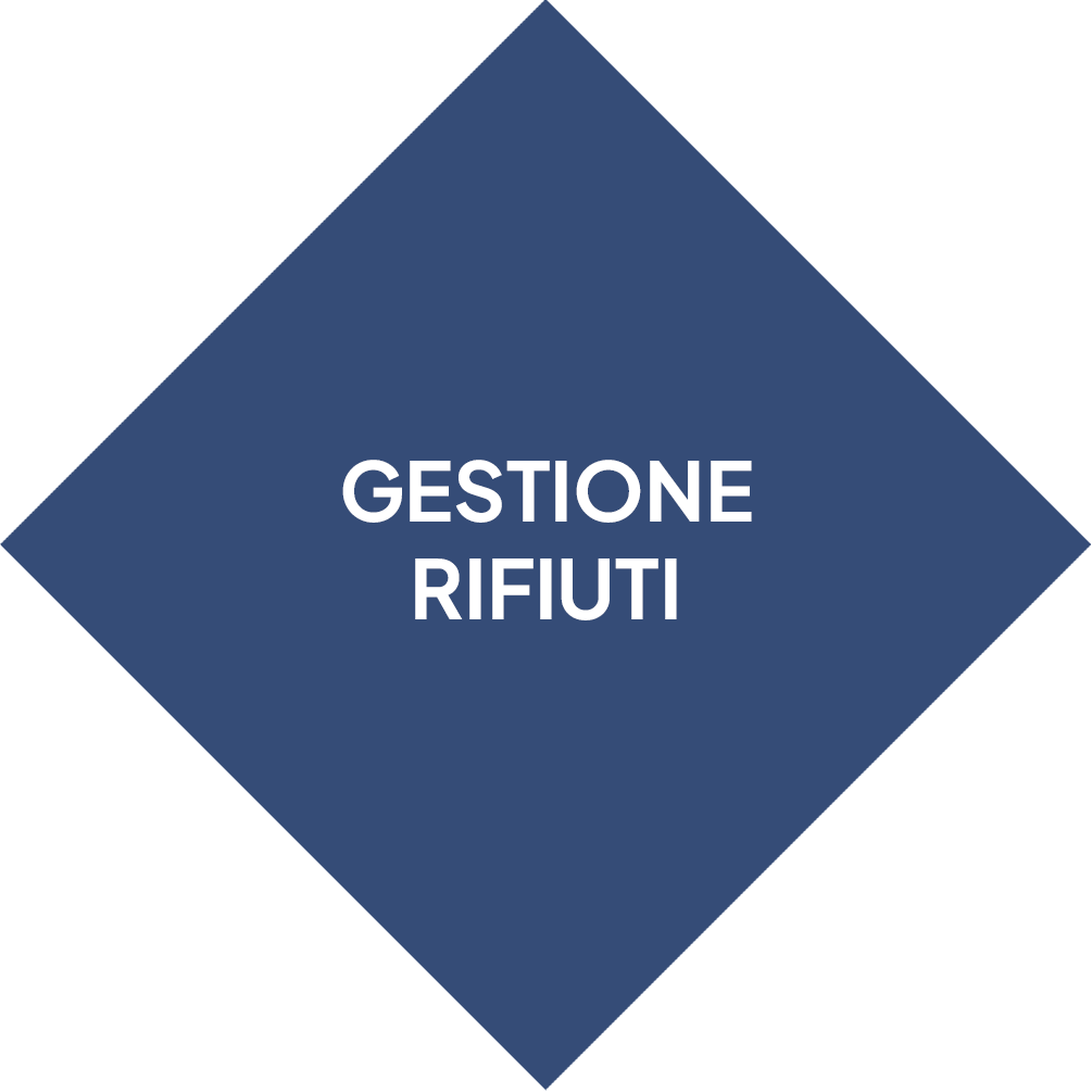 4-Gestione-Rifiuti